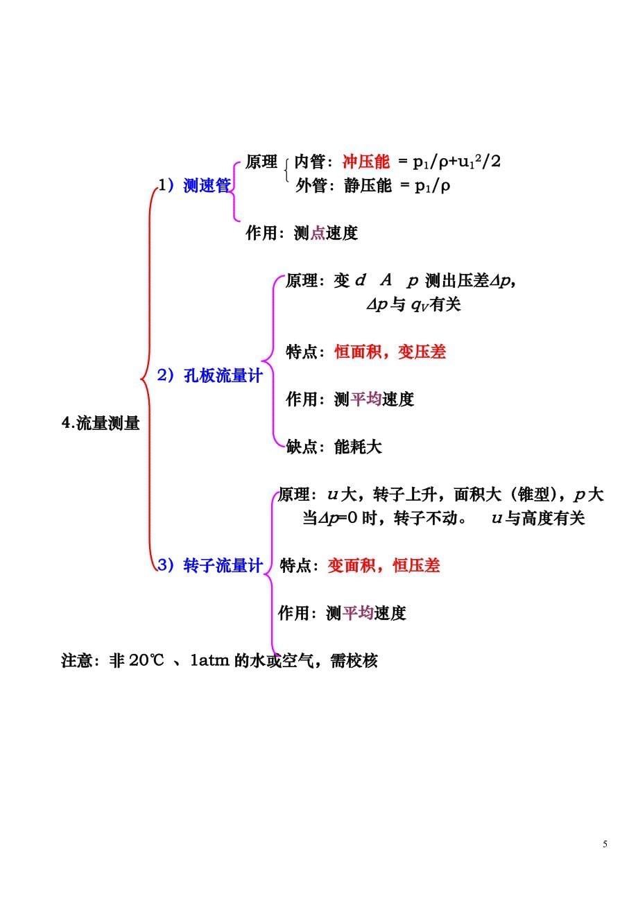 化工原理：第一章流体流动 小结_第5页