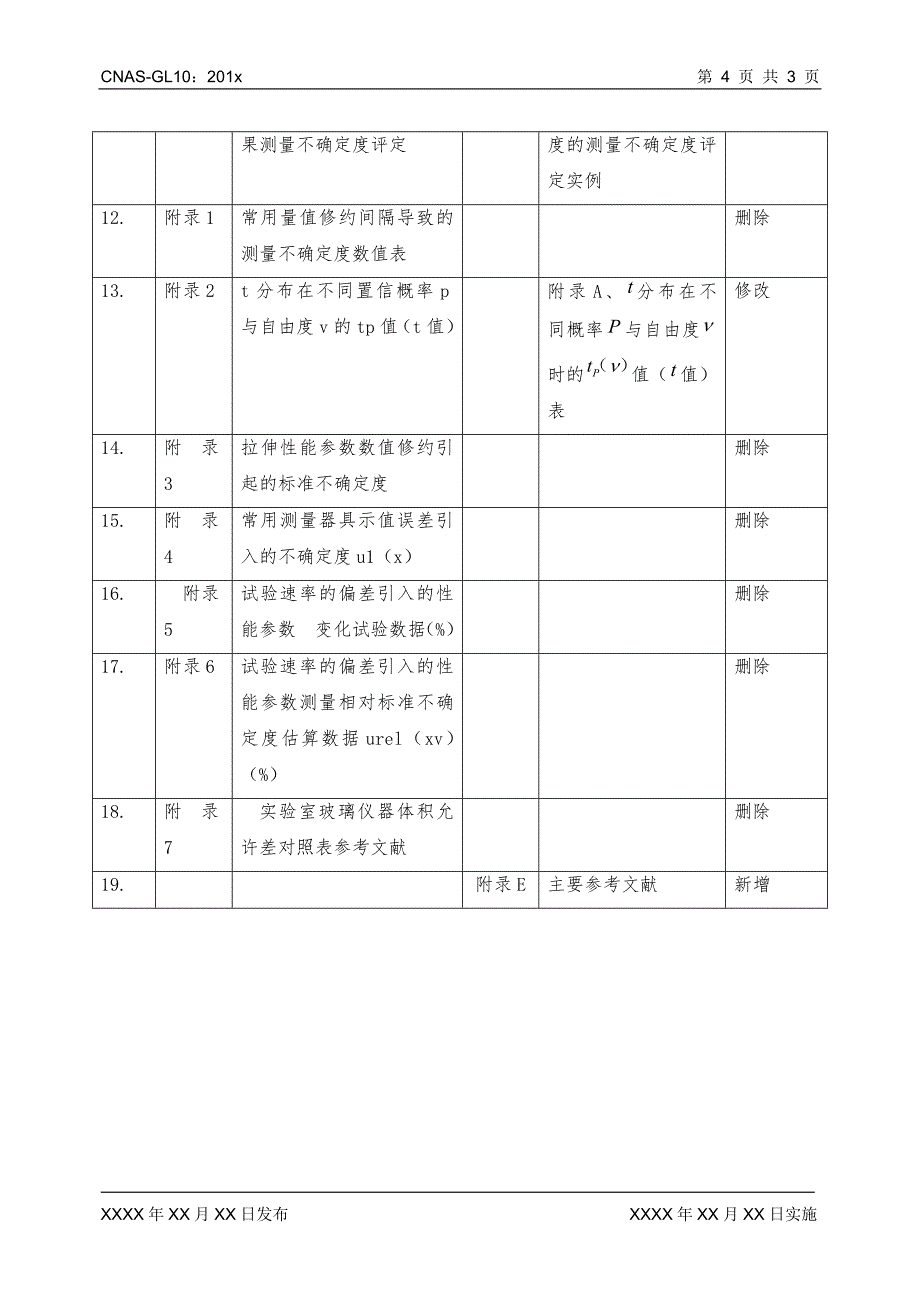 材料理化检测测量不确定度评估指南及实例（GL10）_第4页