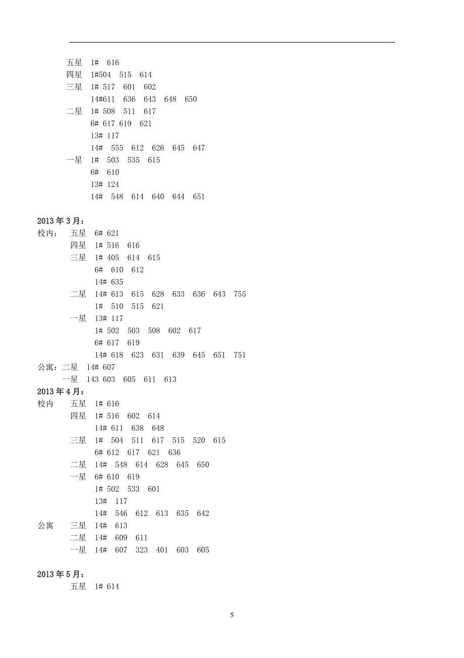 2012--2013学年工学院综合测评学生活动建议加分清单_第5页