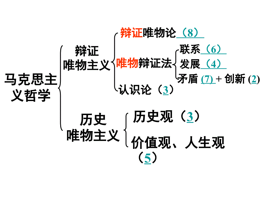 《生活与哲学》原理和方法论整理总结_第2页