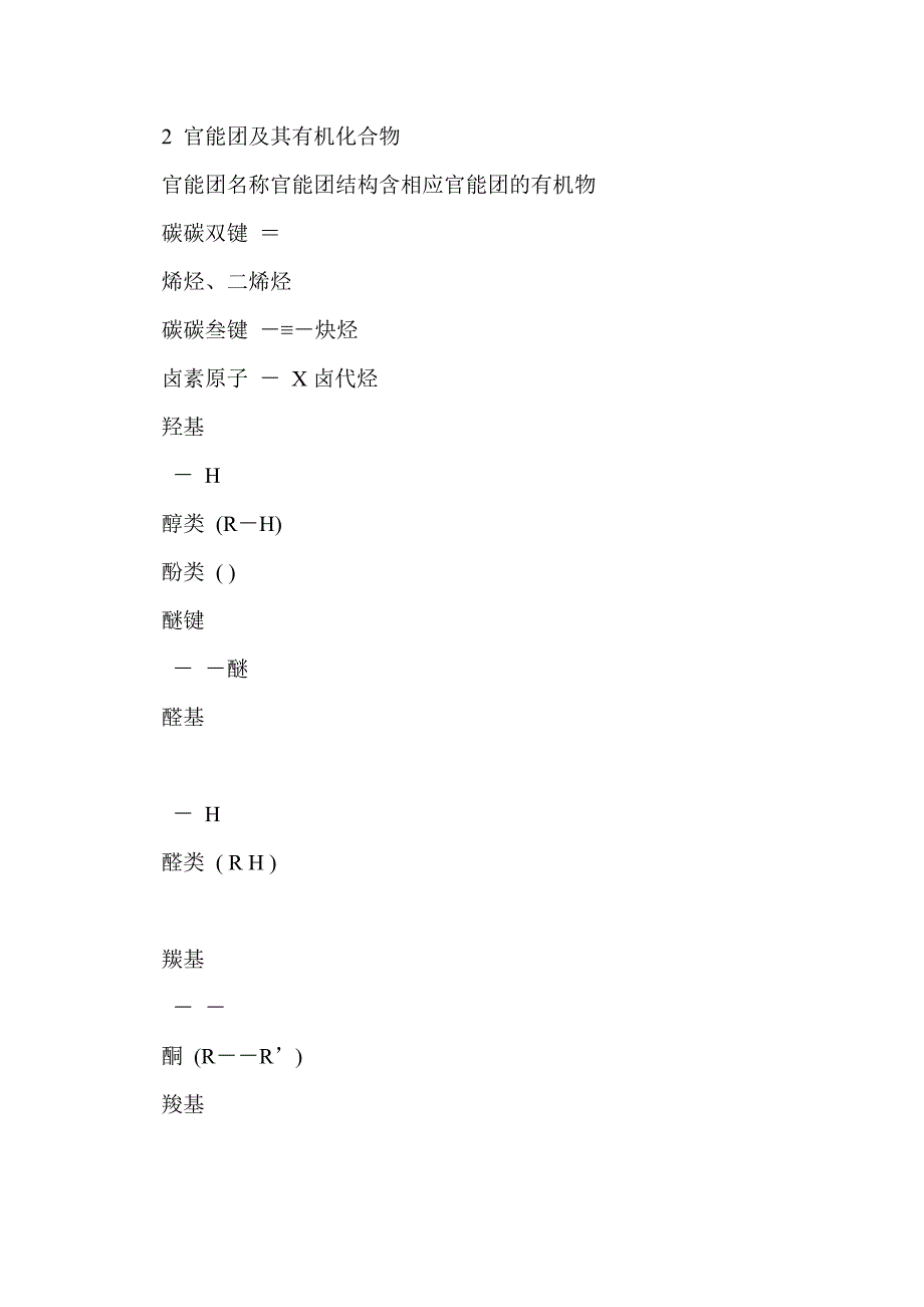 有机物的分类及命名_第2页