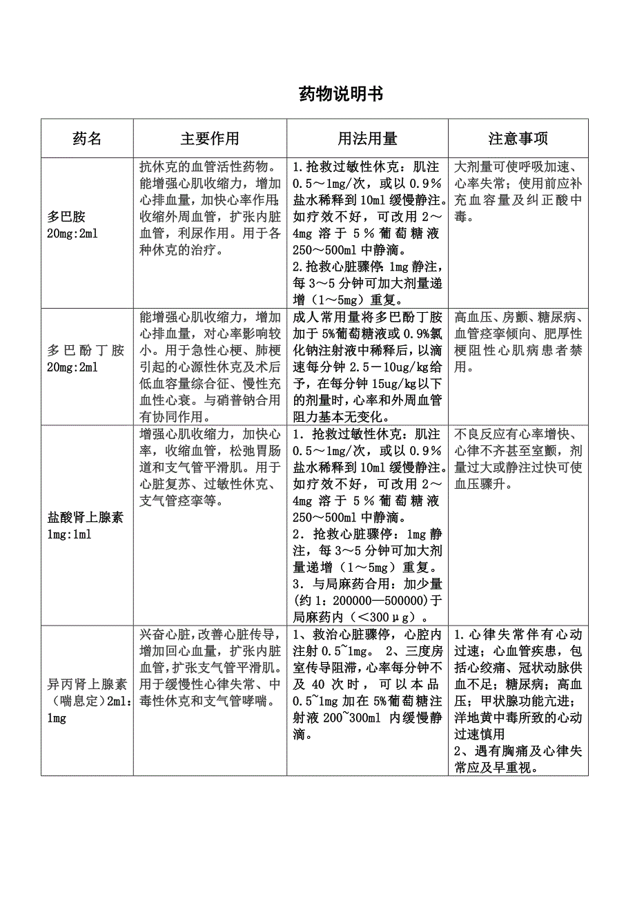 常见抢救药物使用指引_第1页