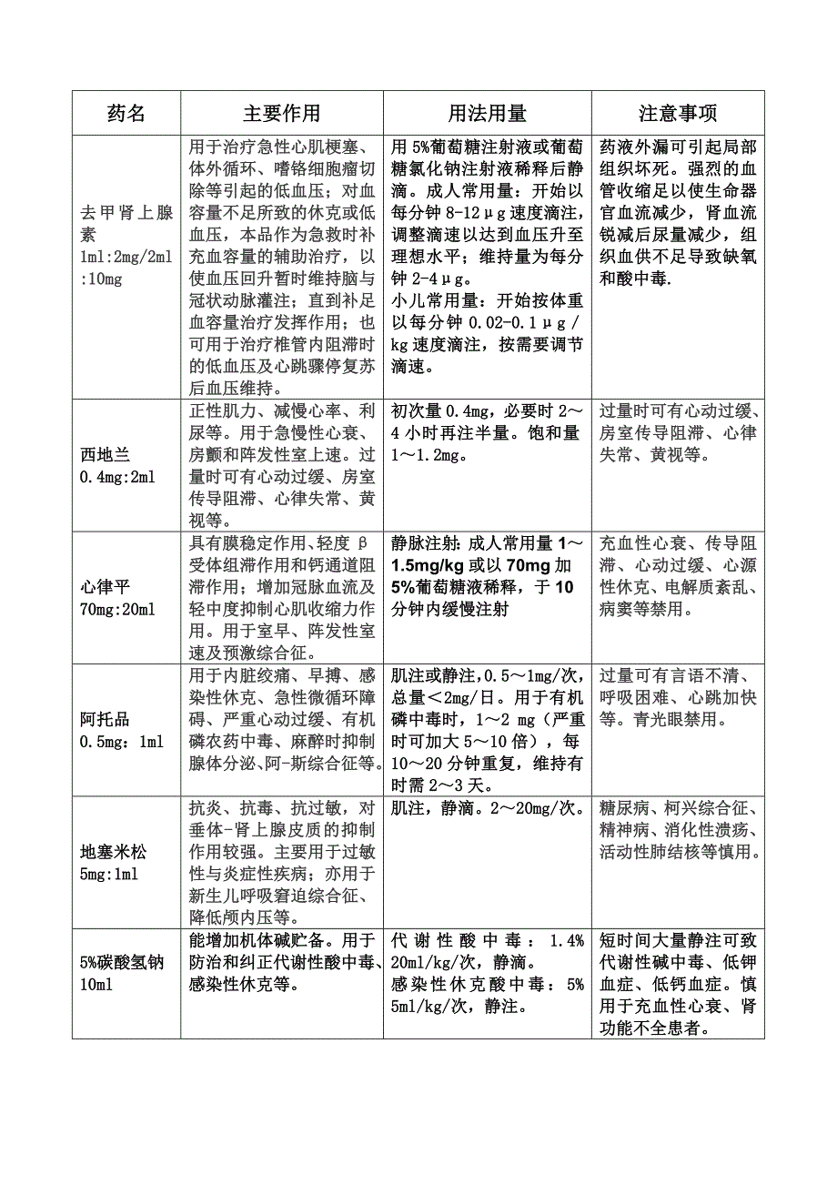 常见抢救药物使用指引_第3页