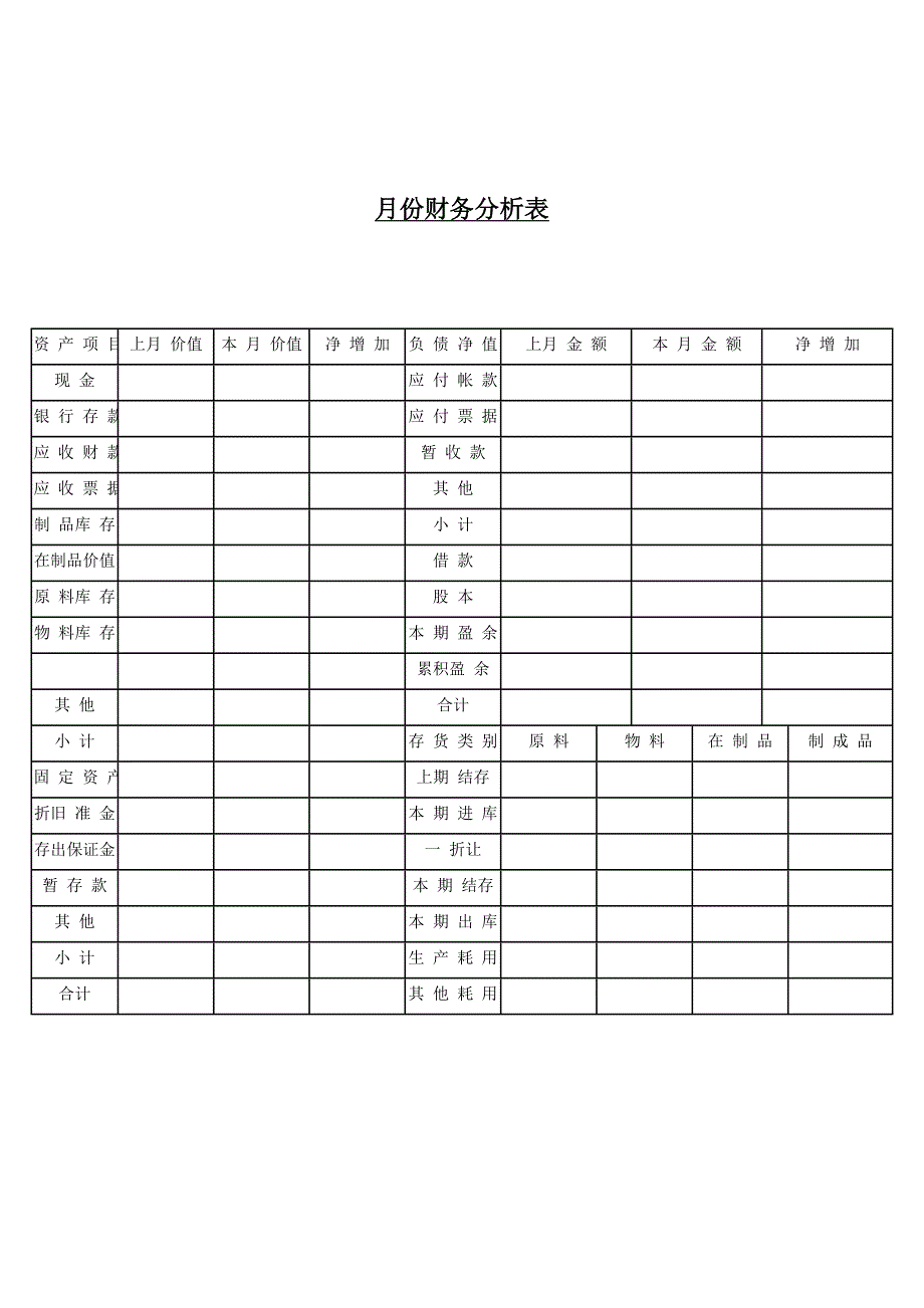 月份财务分析表_第1页