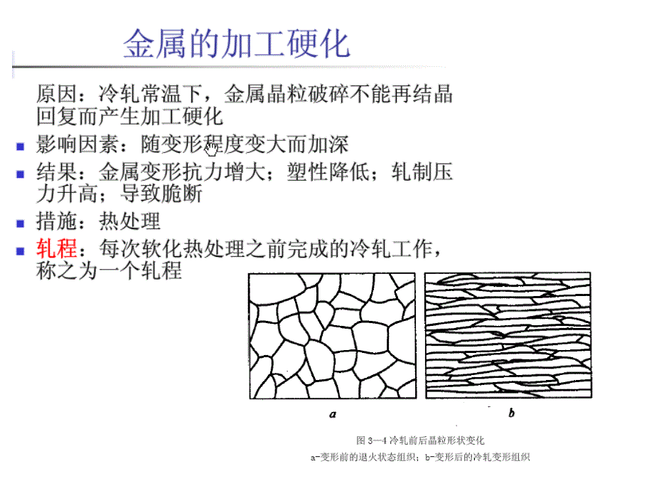 材料成形工艺学-冷轧工艺_第4页