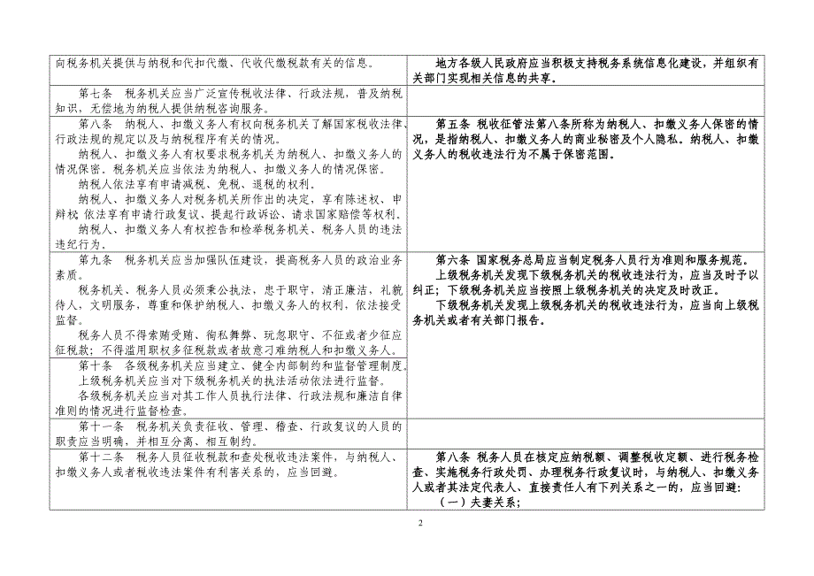 中华人民共和国税收征管法及实施细则对照表_第2页