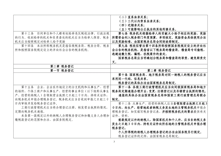 中华人民共和国税收征管法及实施细则对照表_第3页