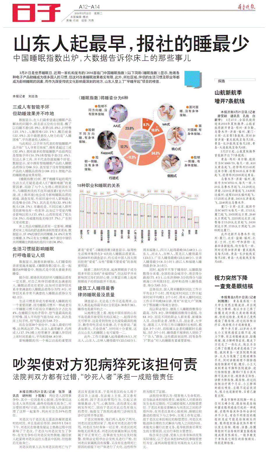 山东人起最早,报社的睡最少_第1页