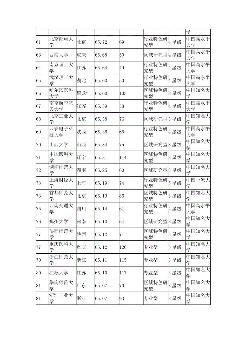 2014中国大学教师水平排行榜_第4页