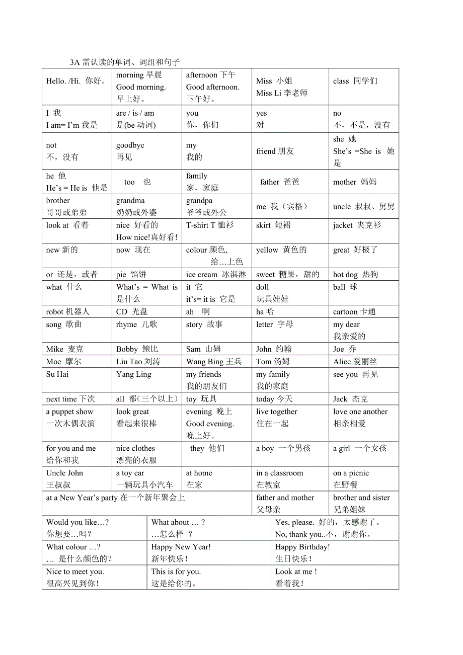 英语三年级上学期期末复习要求_第3页