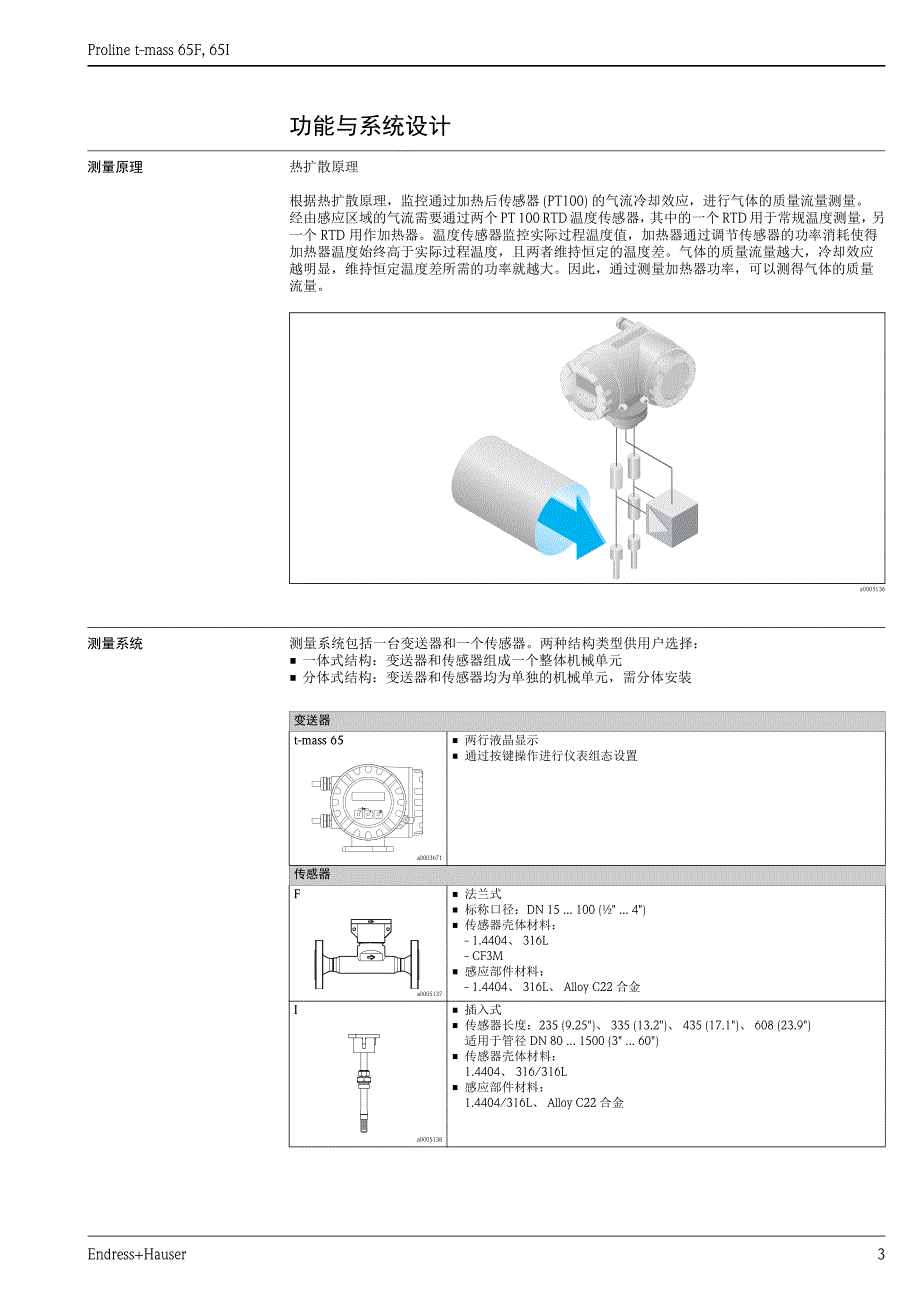 热式气体质量流量计65i_第3页