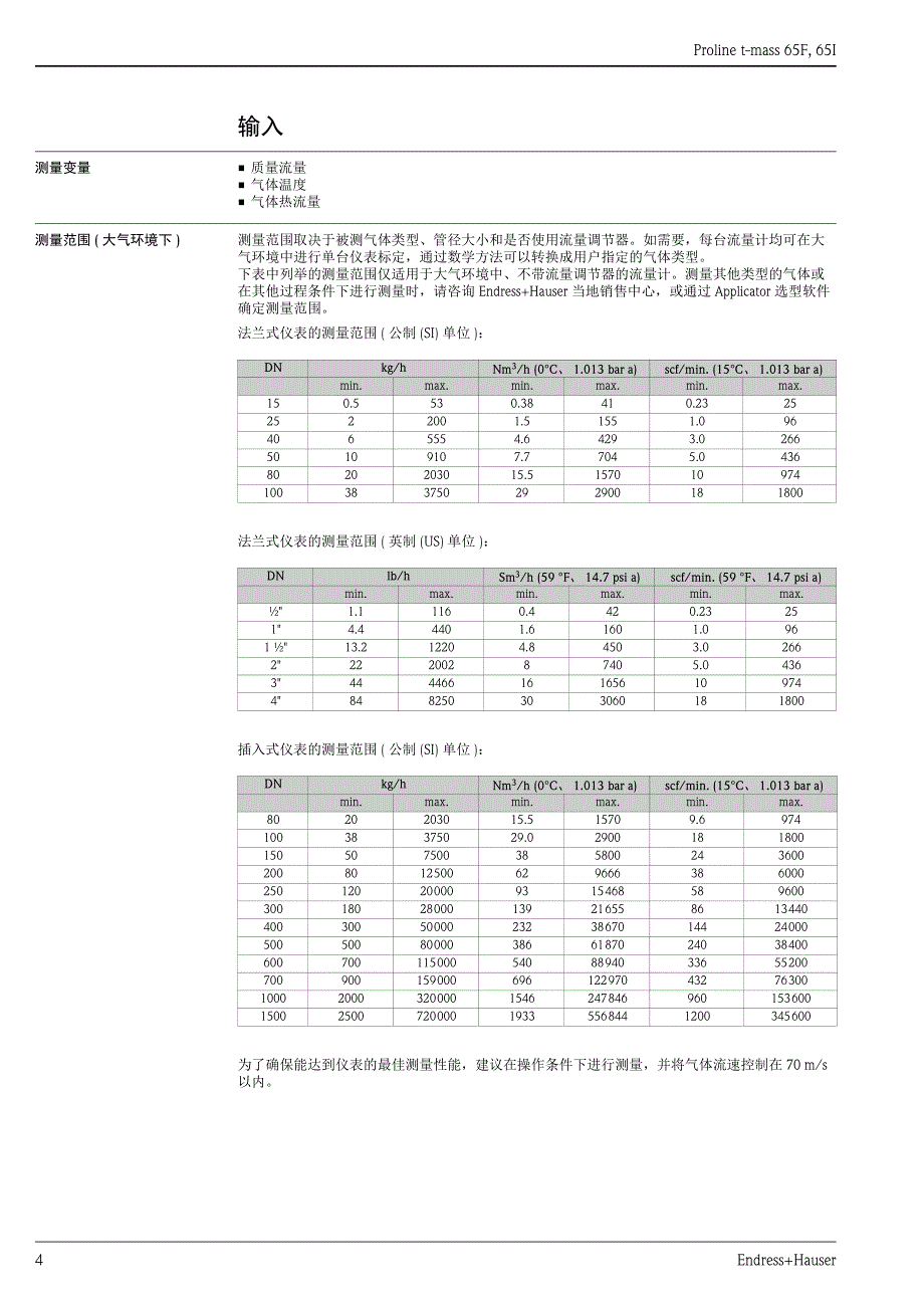 热式气体质量流量计65i_第4页