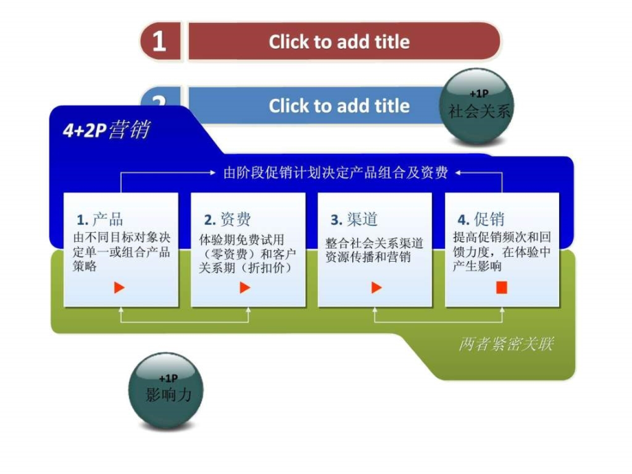 精美不再是梦——商务、动画、美图各种模板、素材、绘制技巧大全_第3页