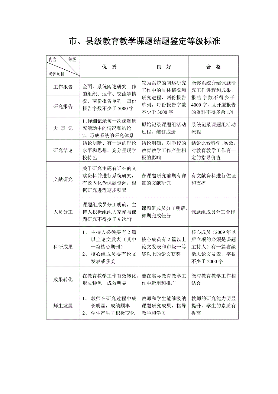 市、县级教育教学课题结题鉴定等级标准_第1页