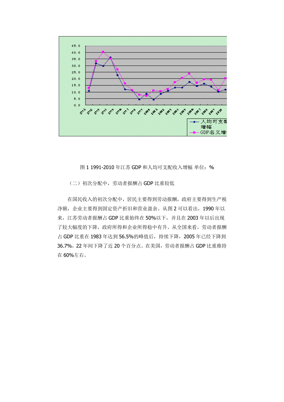 江苏省城镇居民收入分析_第2页
