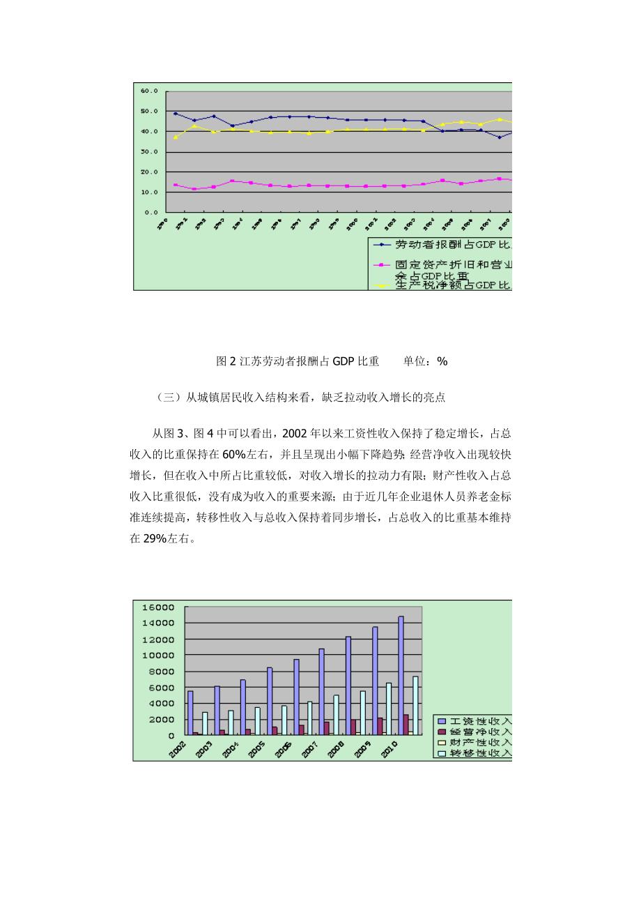 江苏省城镇居民收入分析_第3页