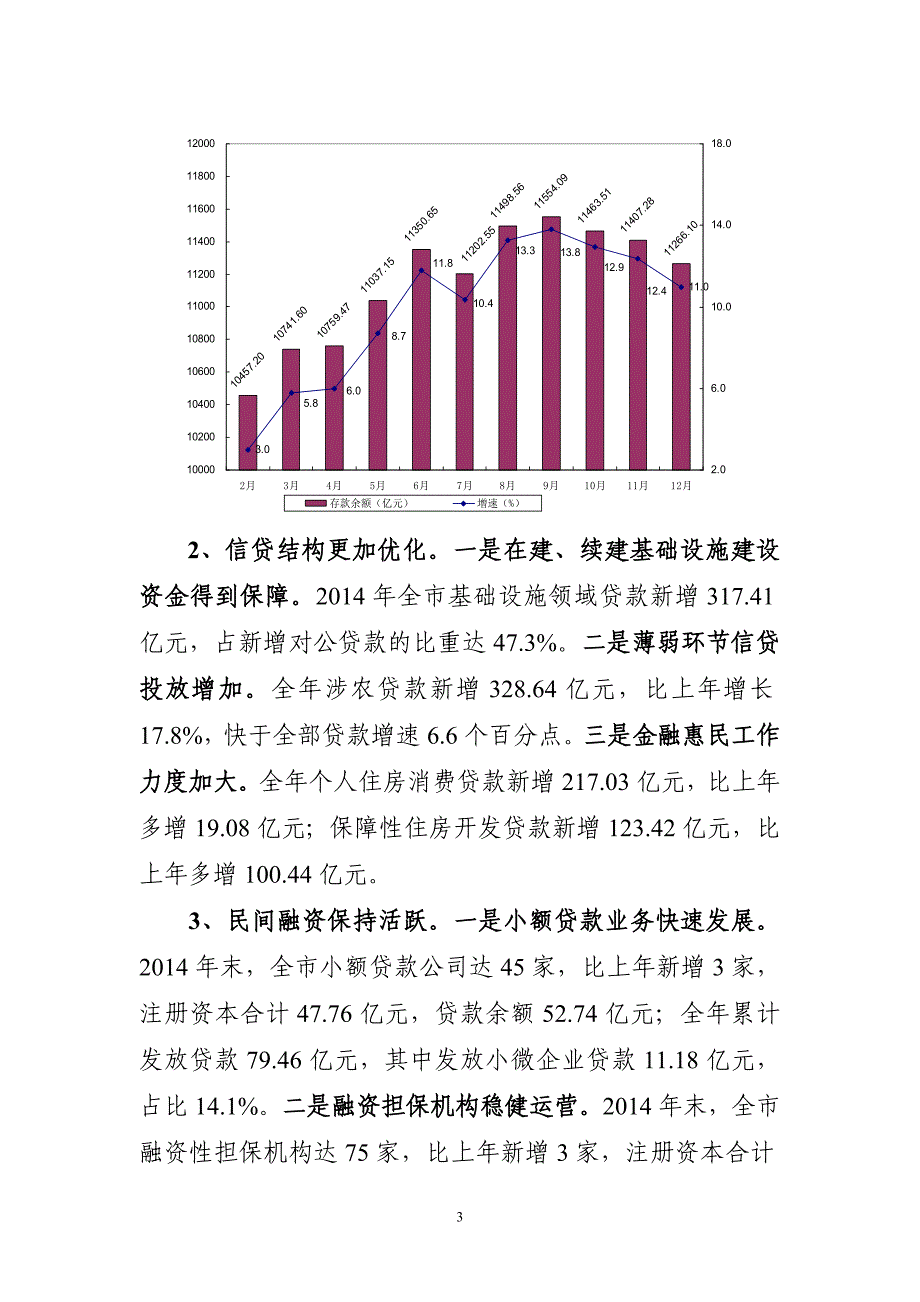 2014年长沙市金融业平稳发展_第3页