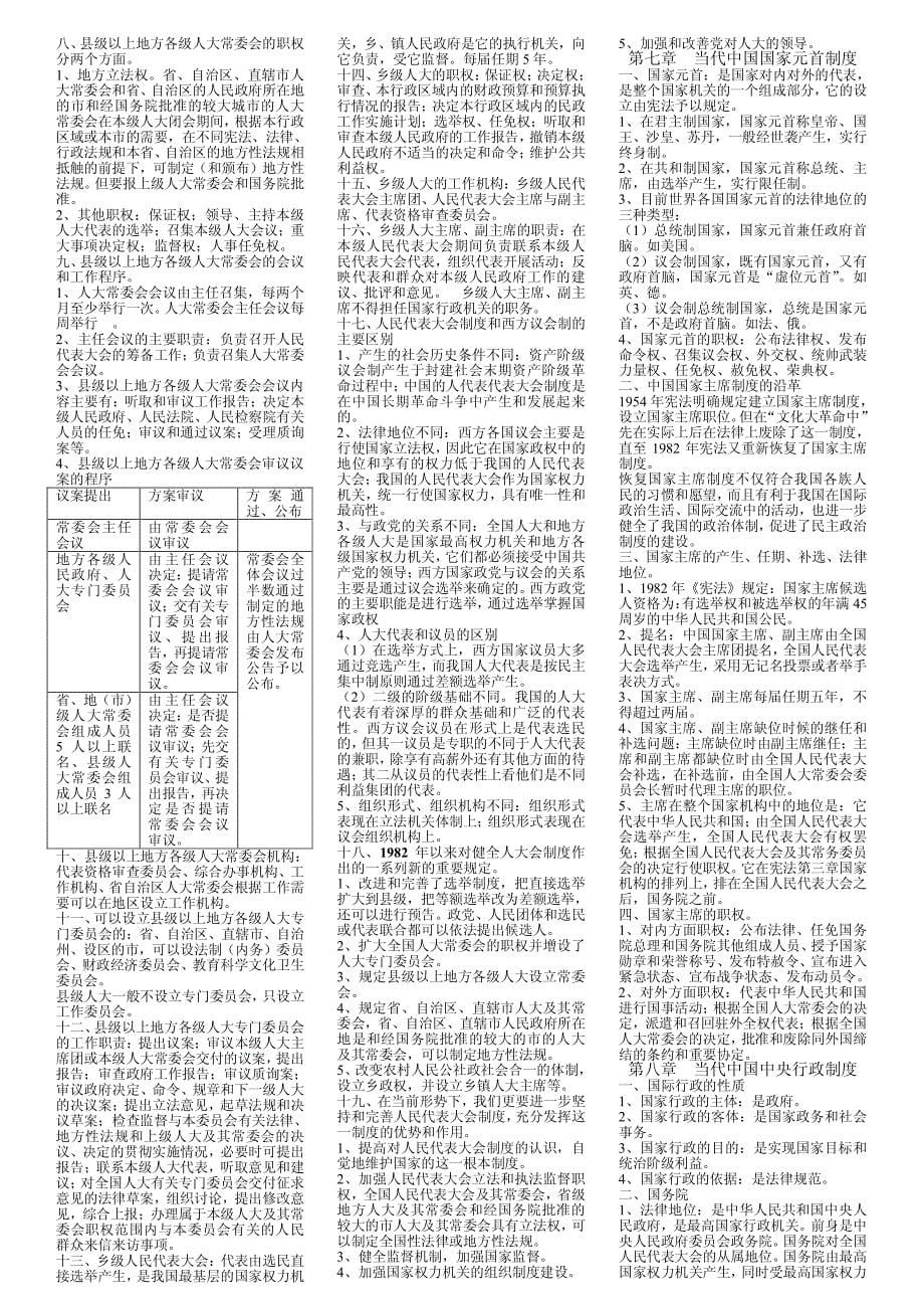 当代中国政治制度(自考整理)_第5页