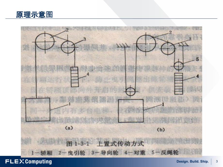 电梯基本原理_第3页