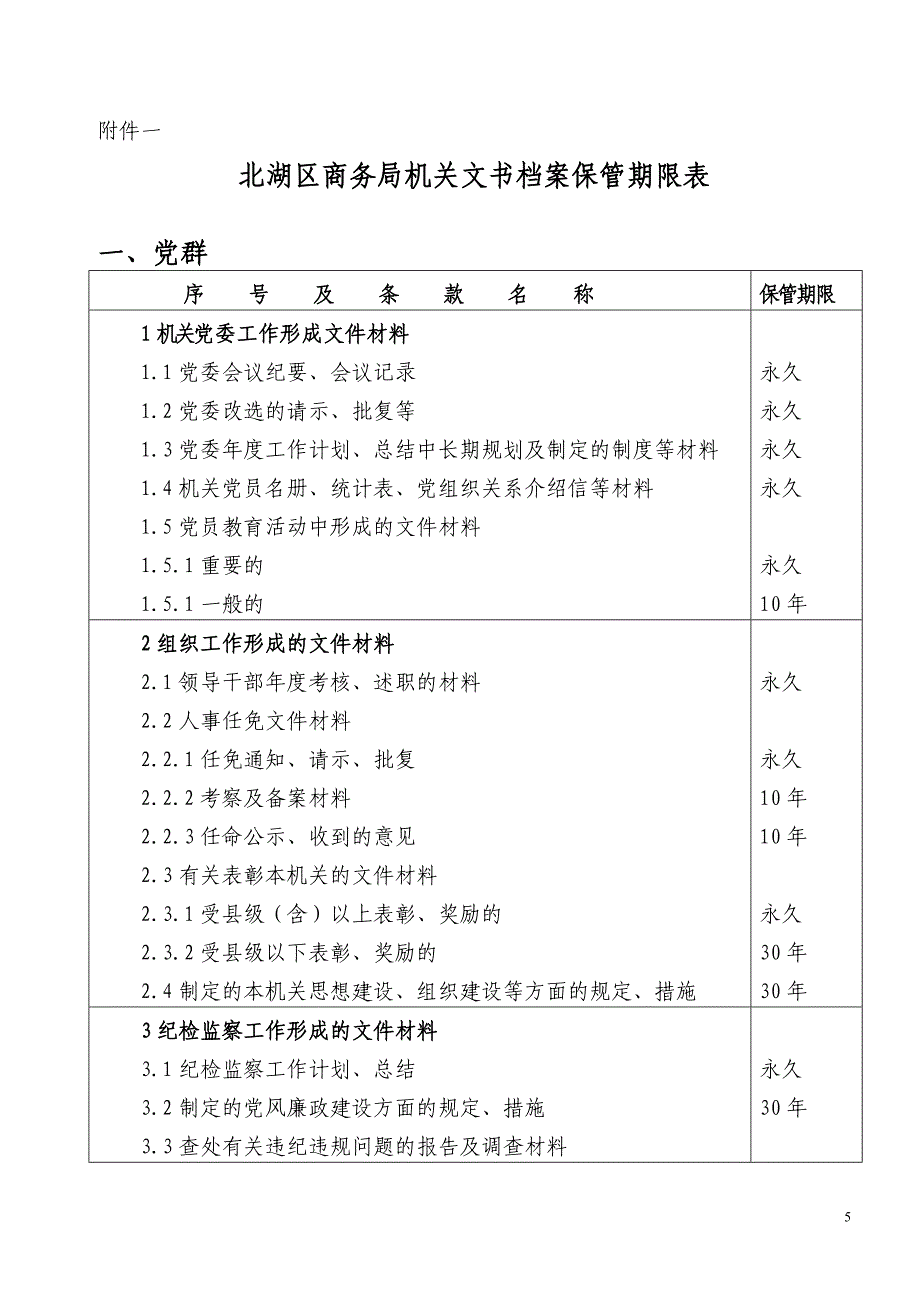 北湖区商务局机关文书档案保管期限表_第1页