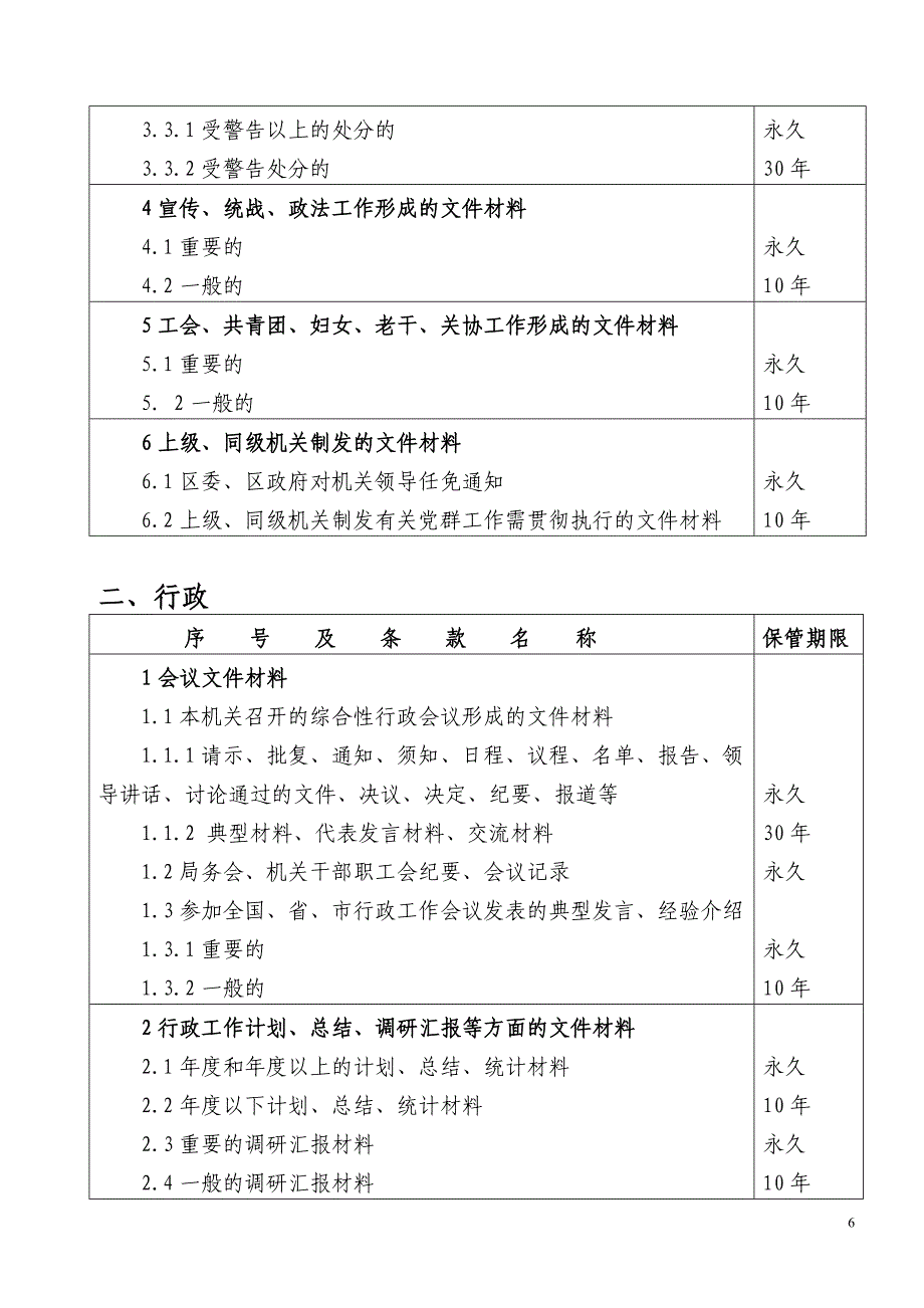 北湖区商务局机关文书档案保管期限表_第2页