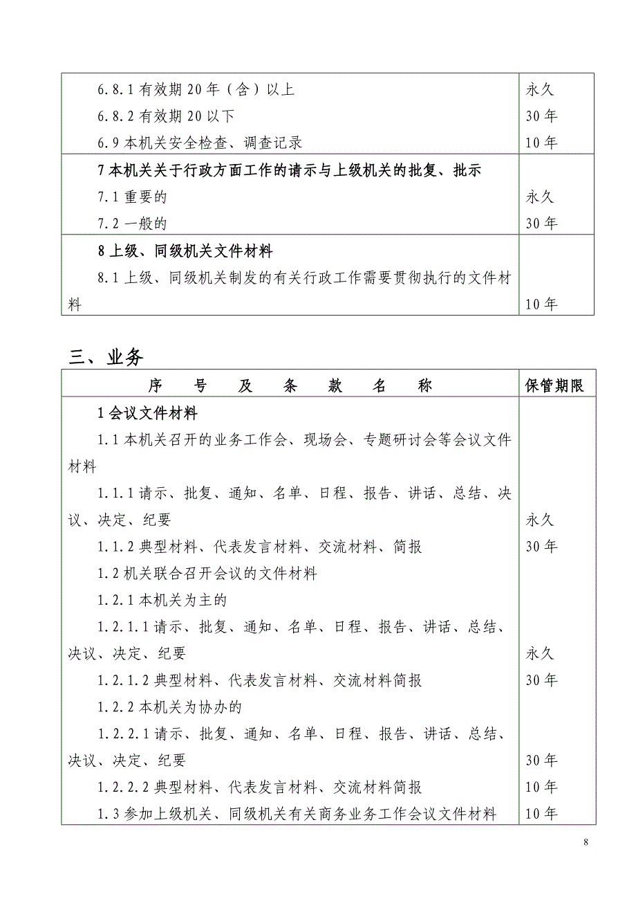 北湖区商务局机关文书档案保管期限表_第4页