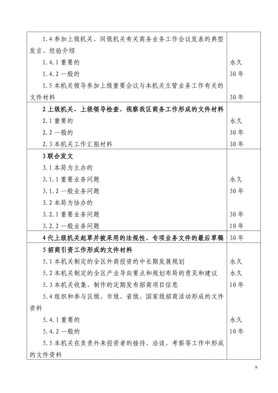 北湖区商务局机关文书档案保管期限表_第5页