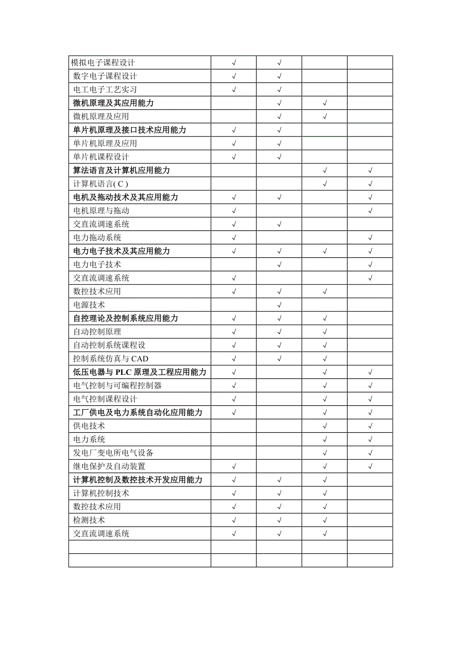 电气-应掌握的知识、能力和素质等要求的分析报告_第2页