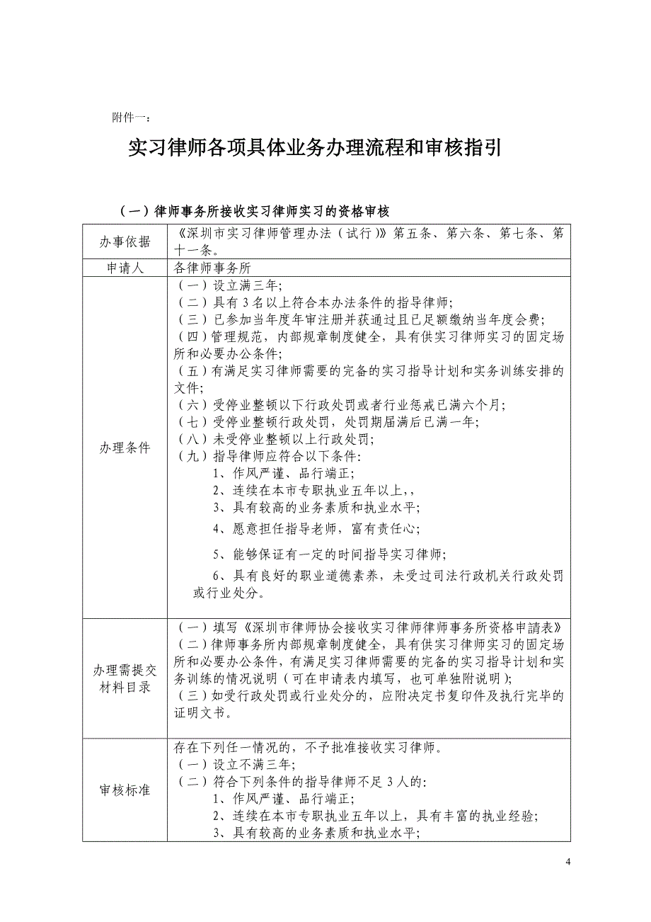 深圳市律师协会实习律师考核管理操作指引_第4页