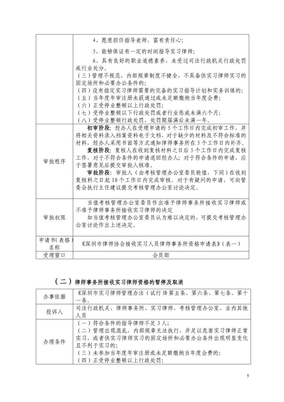 深圳市律师协会实习律师考核管理操作指引_第5页