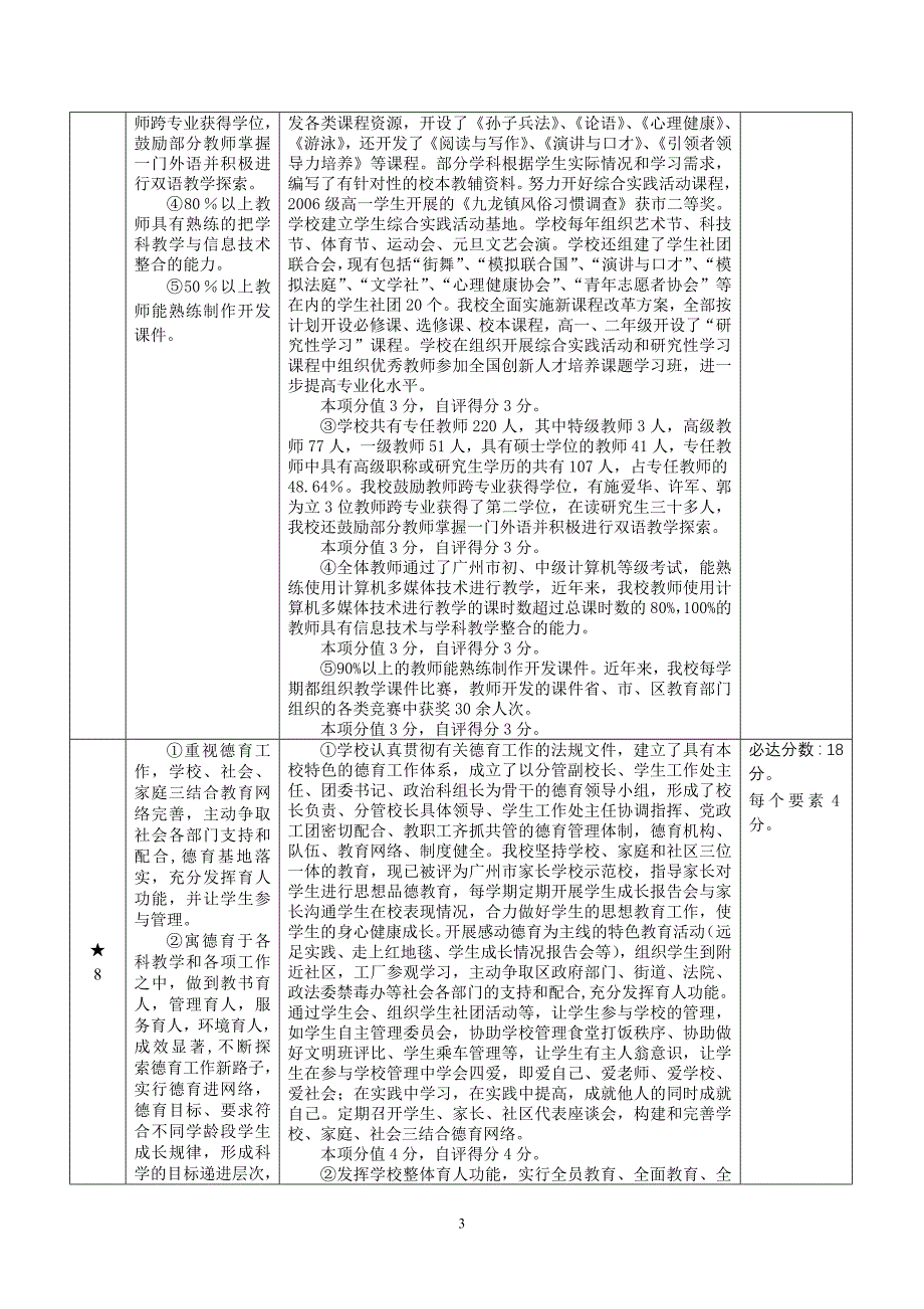 广东省国家级示范性普通高中审查表_第3页