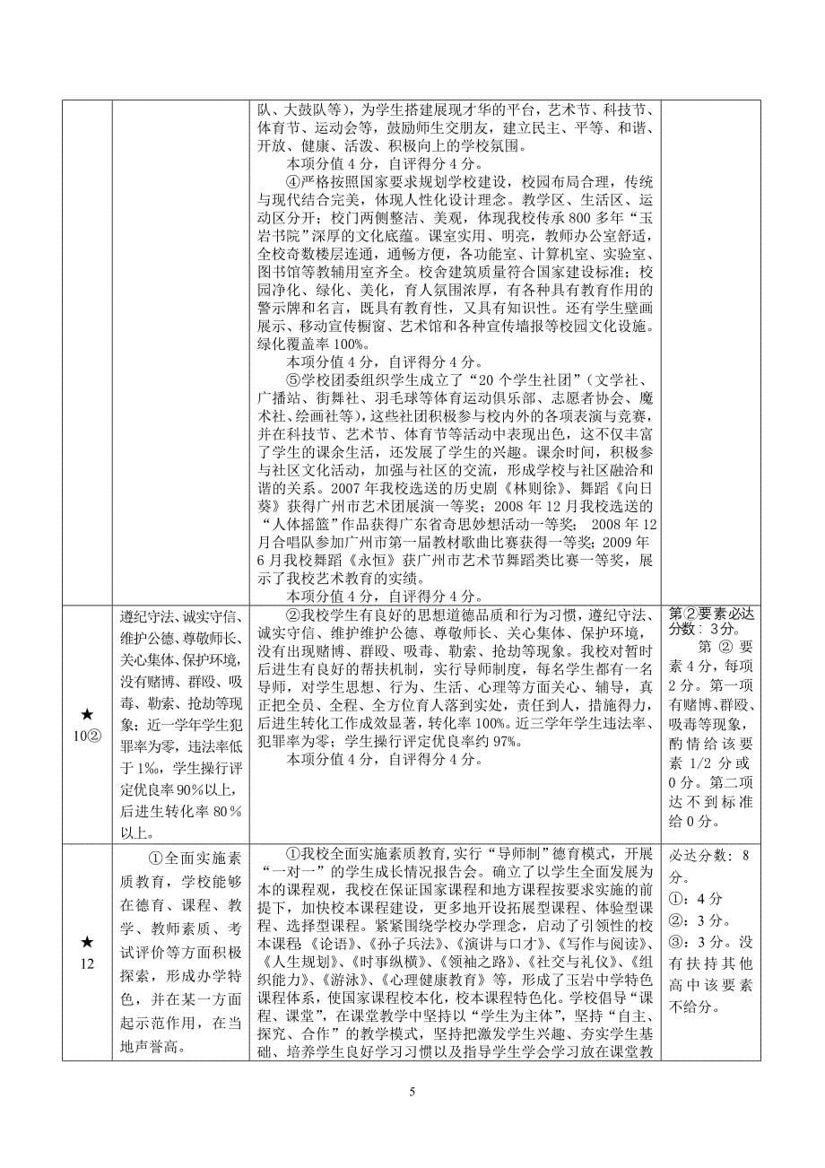 广东省国家级示范性普通高中审查表_第5页