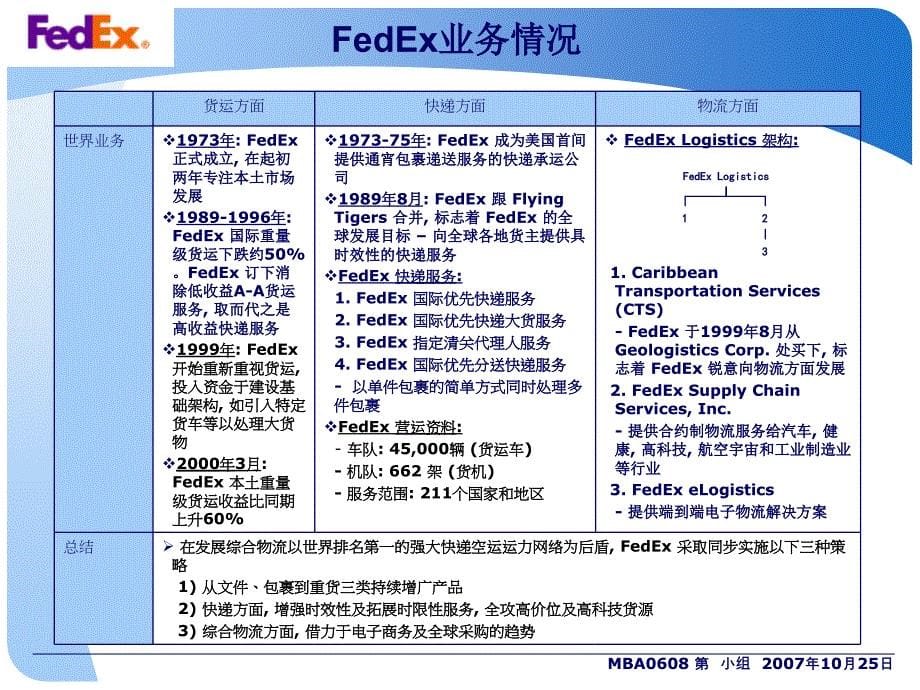 企业战略分析-UPS和FEDEX_第5页