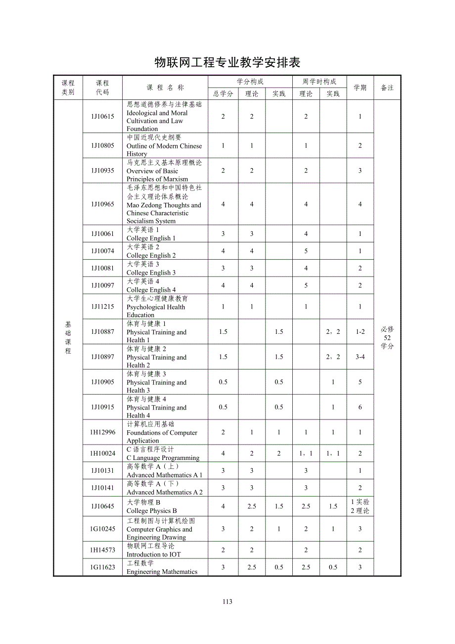 物联网工程专业人才培养方案_第2页