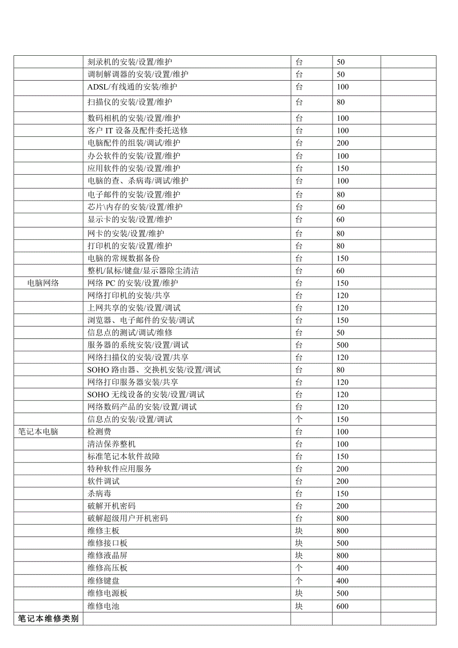 xx市电脑商会维修服务行规公约(讨论稿)_第3页