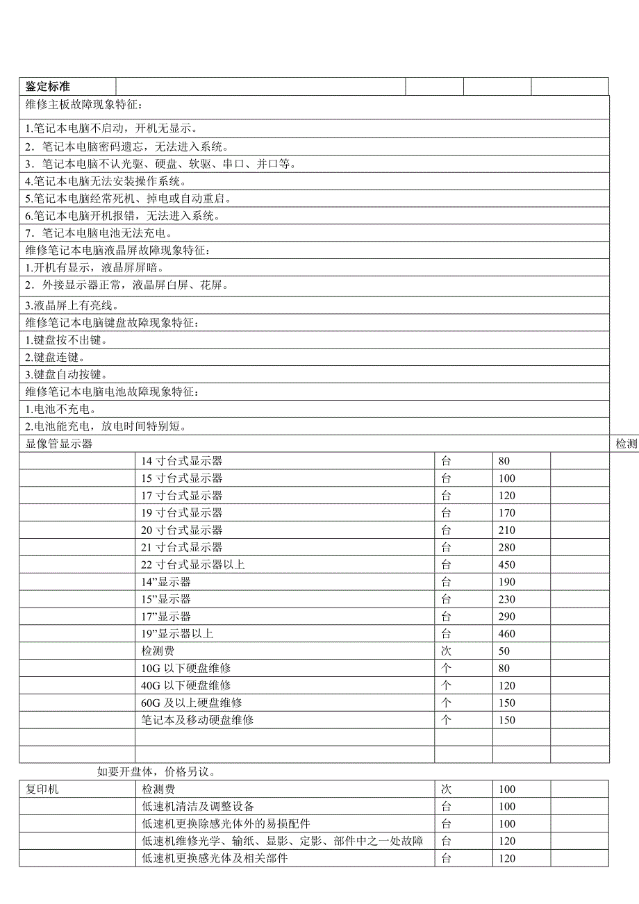 xx市电脑商会维修服务行规公约(讨论稿)_第4页