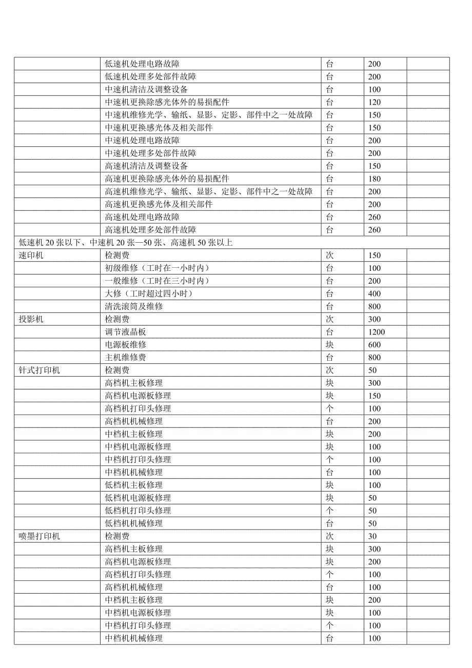 xx市电脑商会维修服务行规公约(讨论稿)_第5页