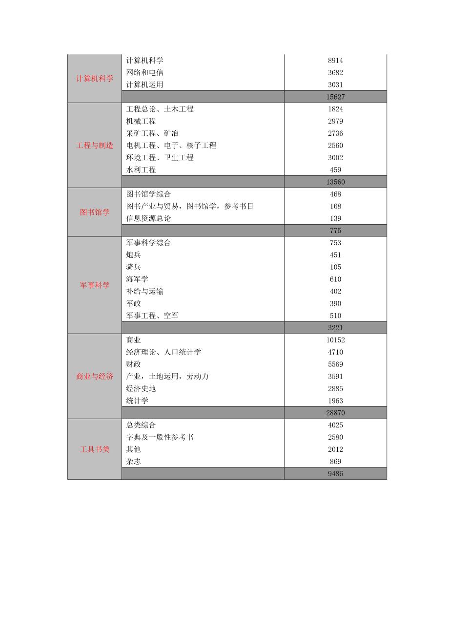 博图外文电子图书分类表：_第4页