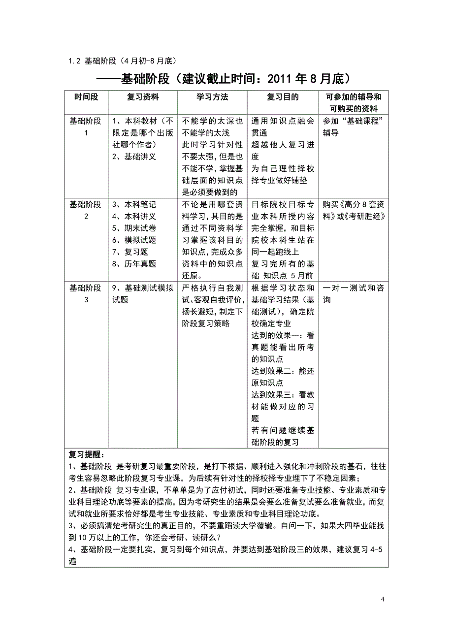 考研专业课成功秘笈_第4页