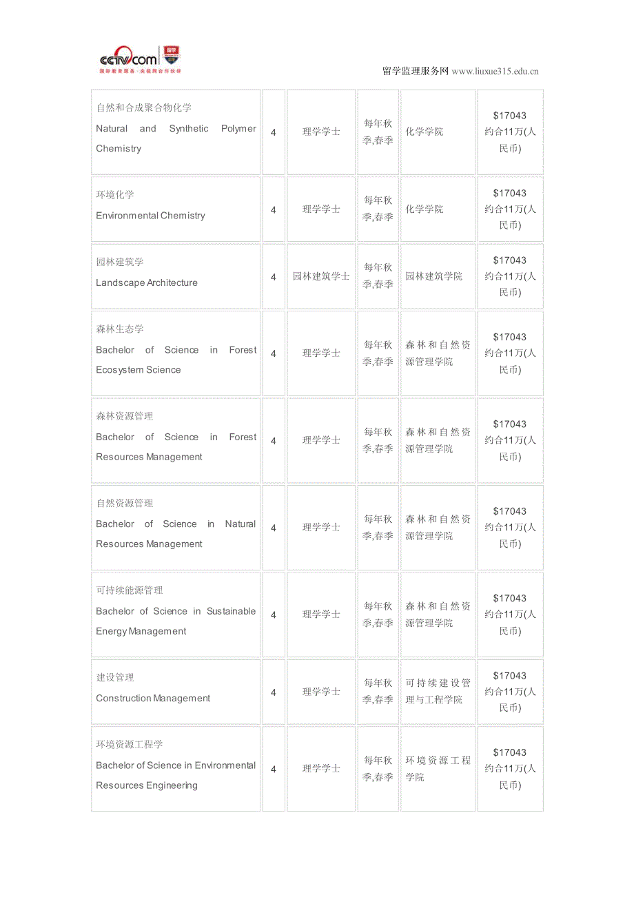 纽约州立大学环境科学与林业科学学院景观建筑硕士_第4页