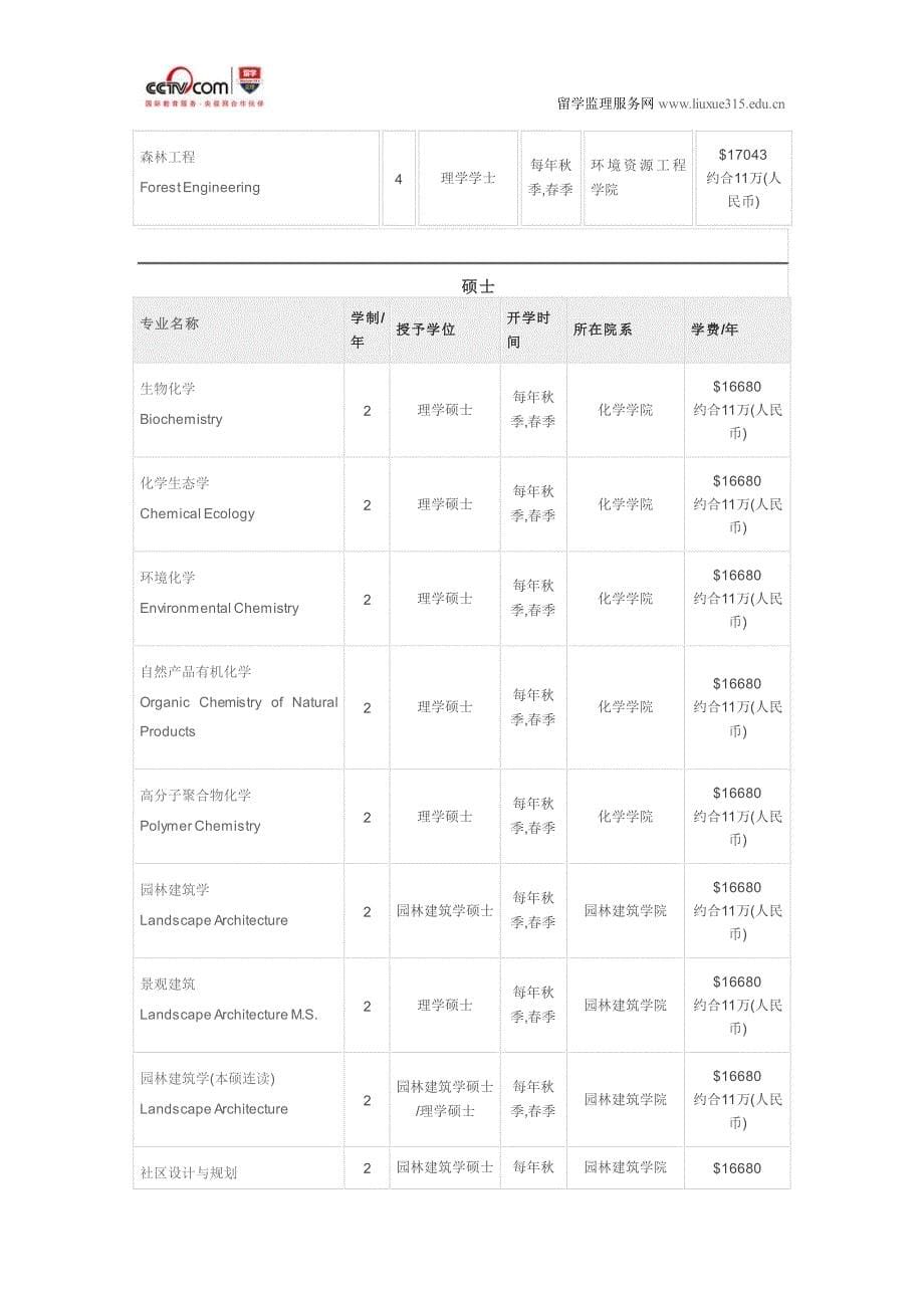 纽约州立大学环境科学与林业科学学院景观建筑硕士_第5页