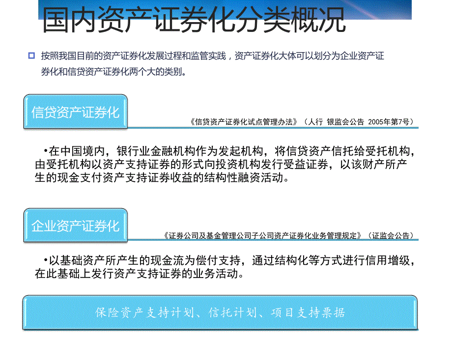 汤遥：企业资产证券化介绍-定位、评级、增信(沟通版-欧阳婷)_第3页