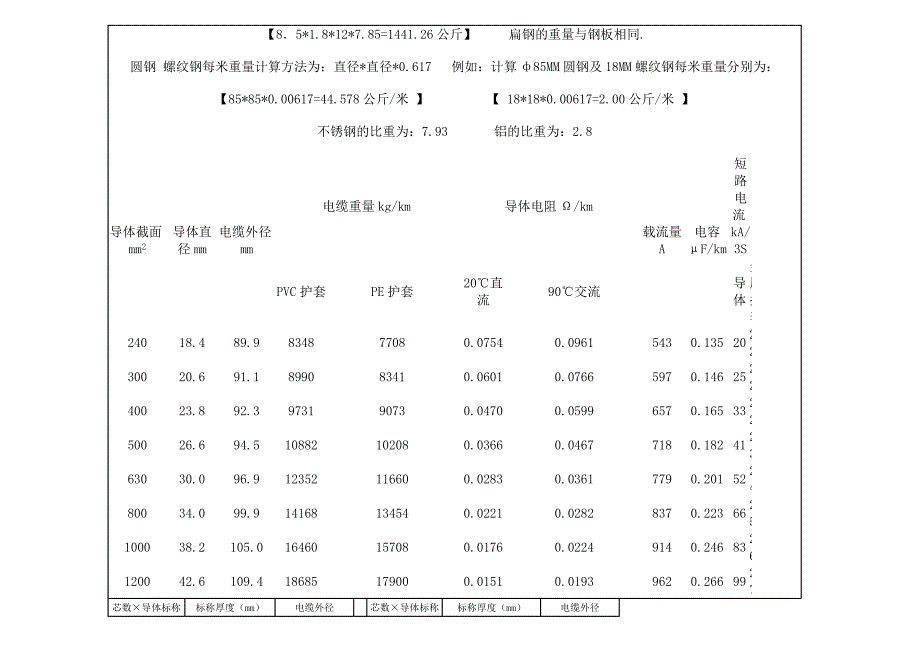 2010年工字钢,槽钢,圆钢,焊管,角钢,钢板常用钢材每米理论重量计算表_第3页