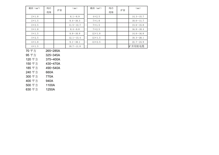 2010年工字钢,槽钢,圆钢,焊管,角钢,钢板常用钢材每米理论重量计算表_第4页