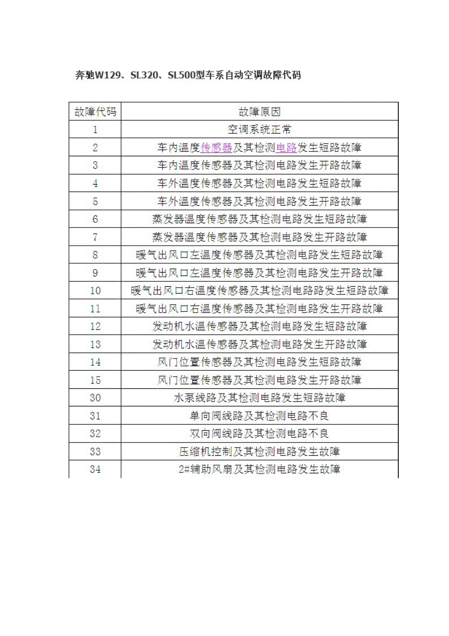 奔驰空调故障代码_第1页