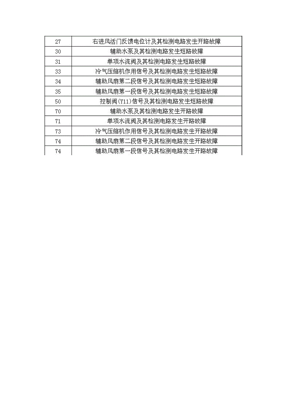 奔驰空调故障代码_第4页