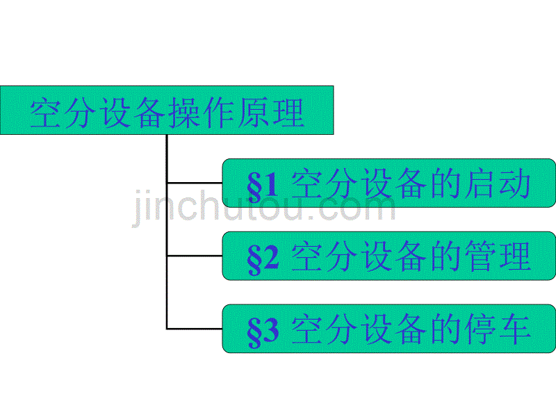 空分设备操作原理课件_第2页