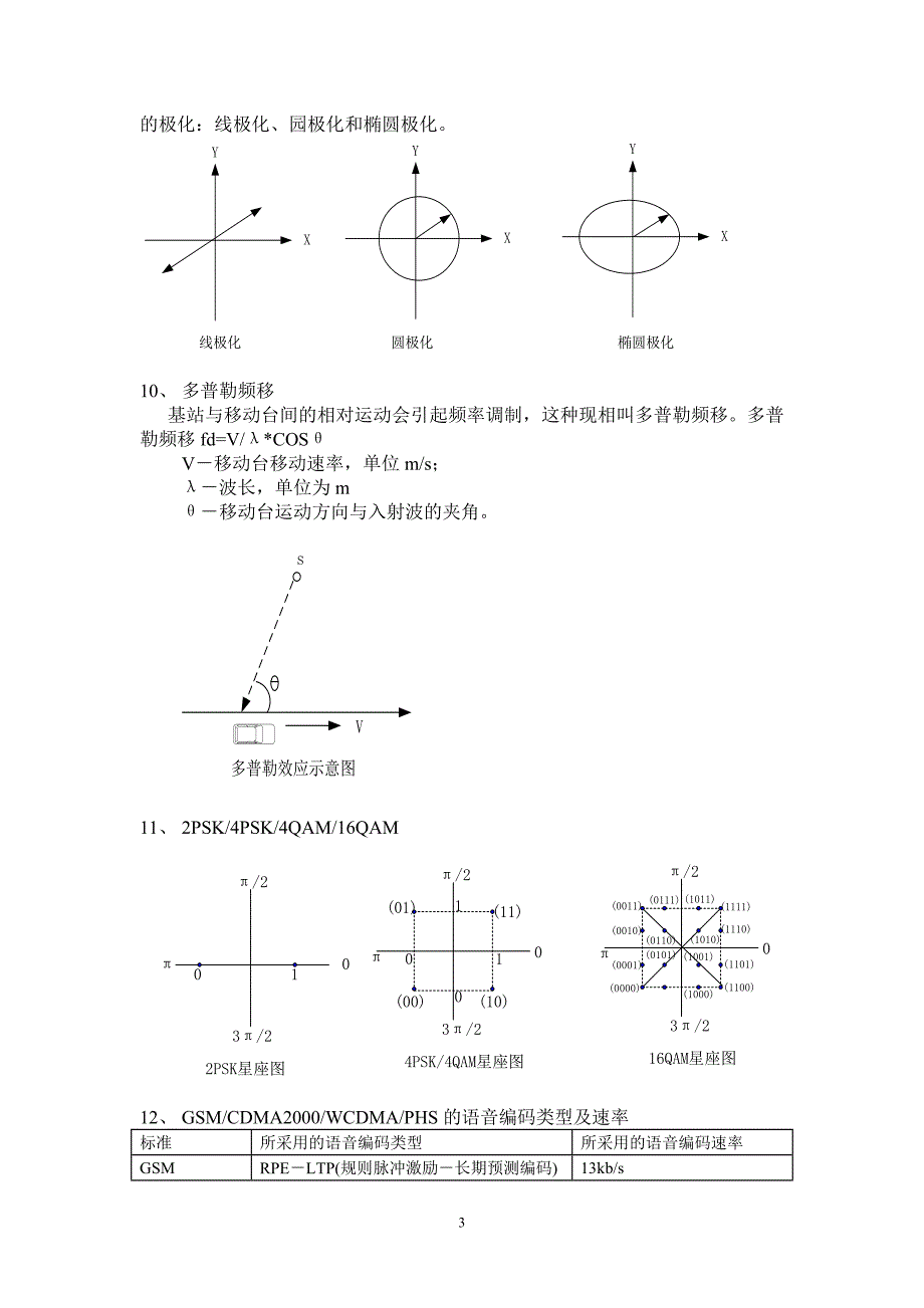 无线通信基本原理、基本概念_第3页