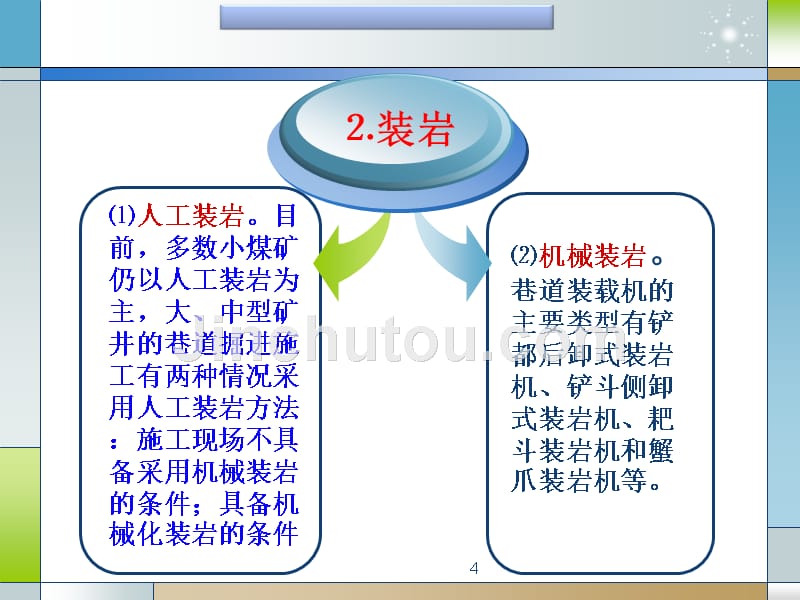 掘进(班组长)——基础专业知识_第4页