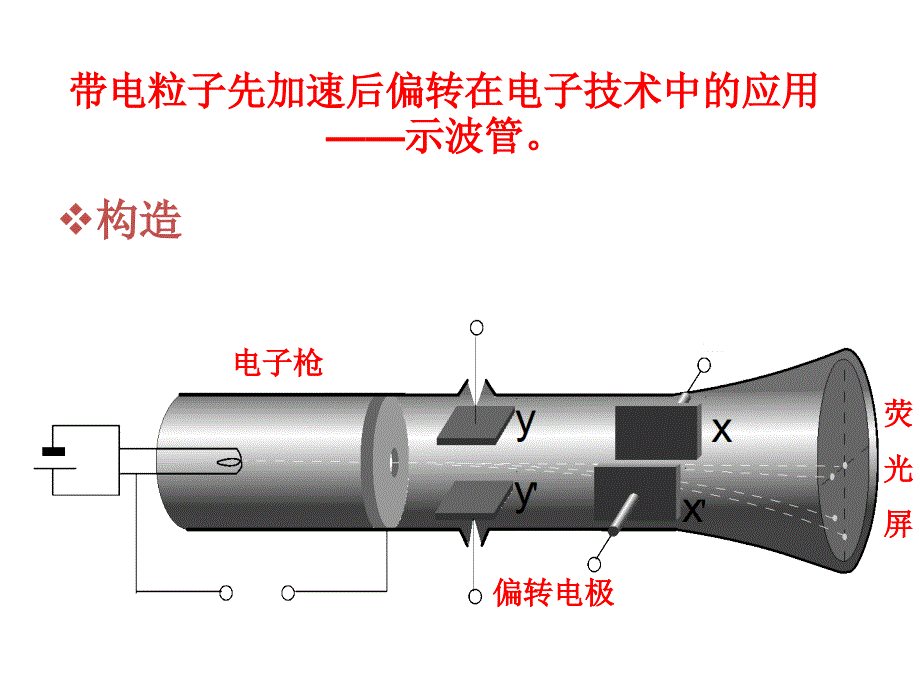 带电粒子先加速后偏转_第1页